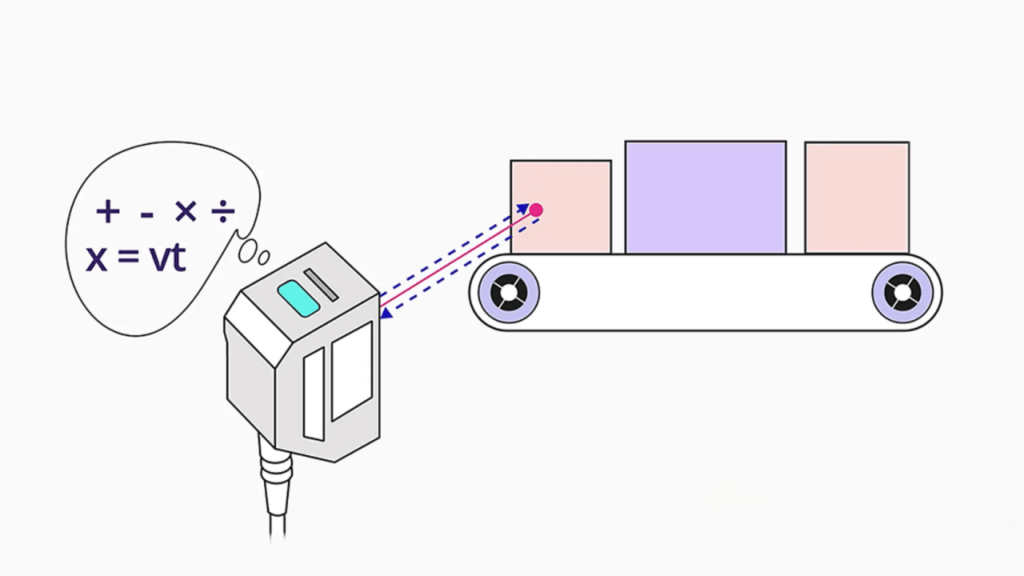 Nguyên lý hoạt động của cảm biến Laser