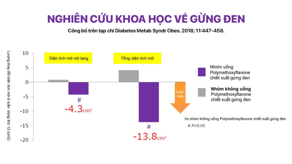 Nghien cuu khoa hoc ve gung den