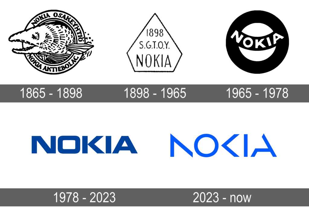 logo Nokia qua cac nam