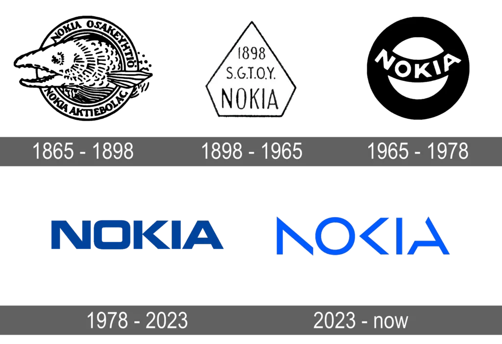 logo Nokia qua cac nam