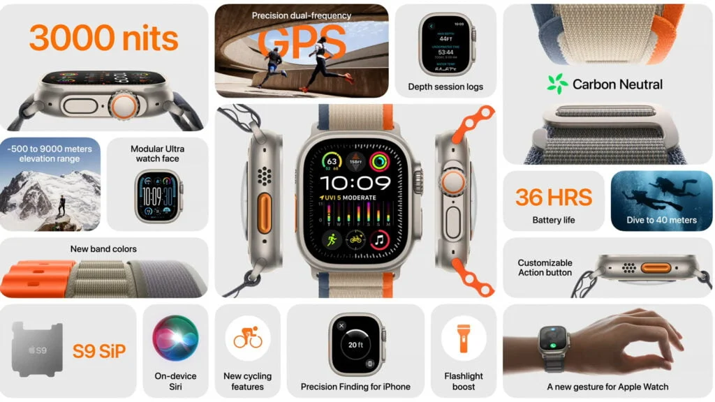 thong tin tong quan Apple Watch Ultra 2