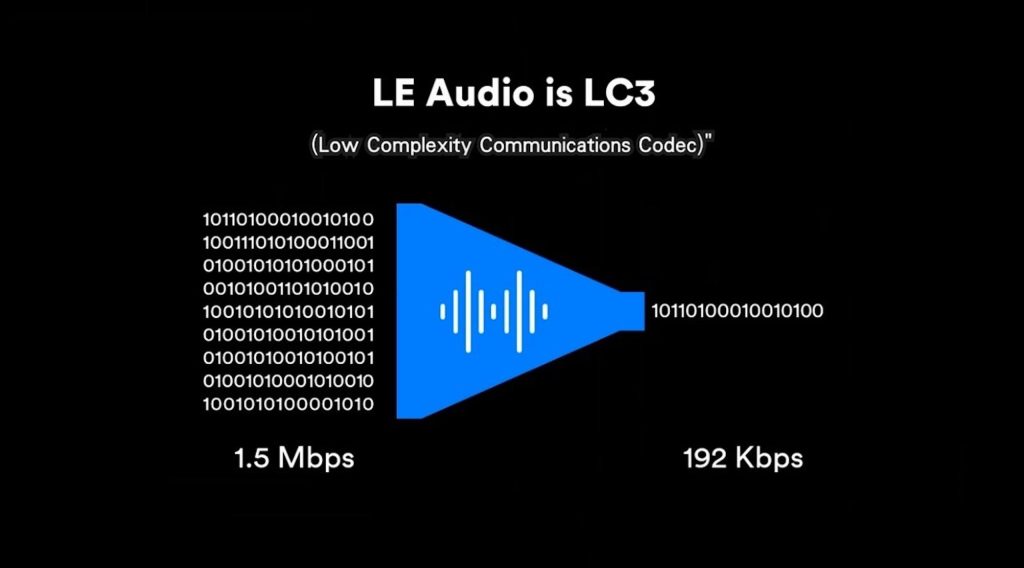 LE Audio la LC3