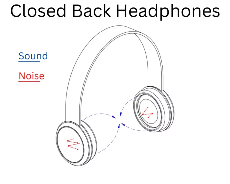 Closed Back Headphones