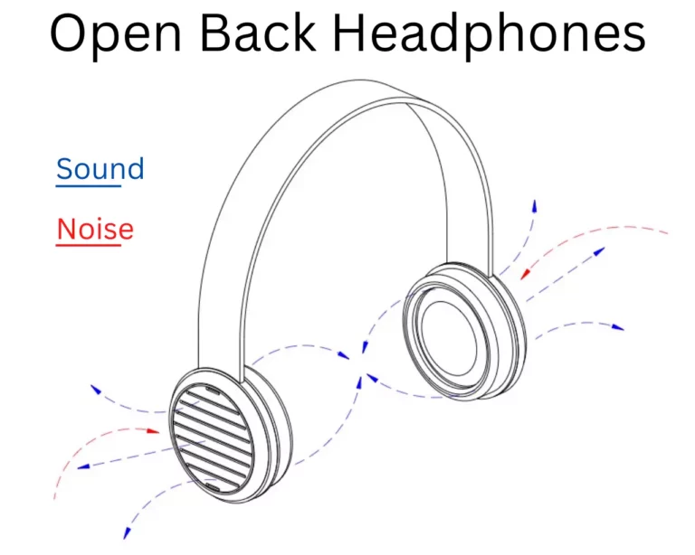 Open Back Headphones